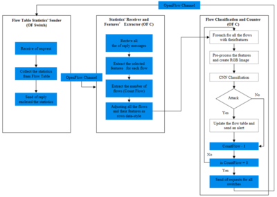安全防护设备 构建全方位防护体系的关键